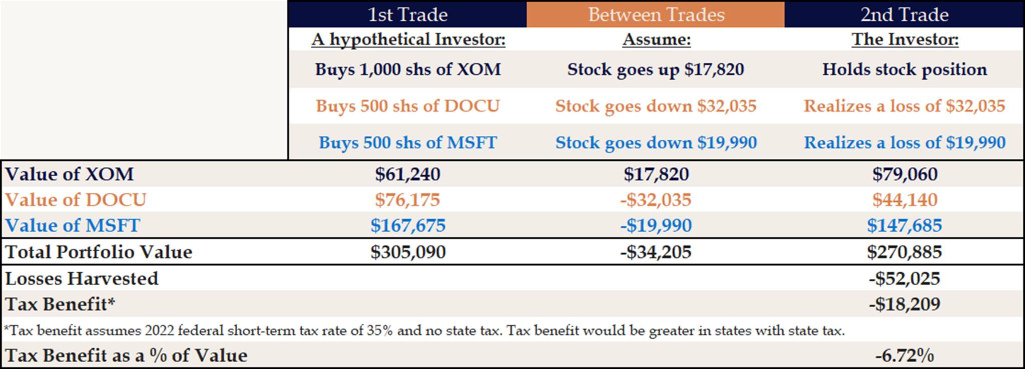 A Few Important Caveats To Note: